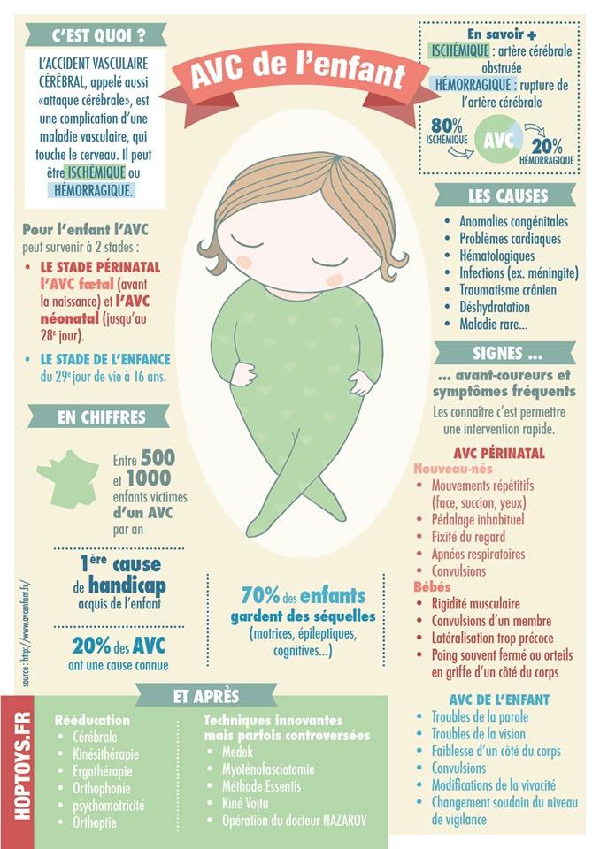 Avc de l enfant journeemondiale de l avc a lire et partager cette infographie hop toys sur l avcdelenfant c est quoi quels sont les signes avant coureurs