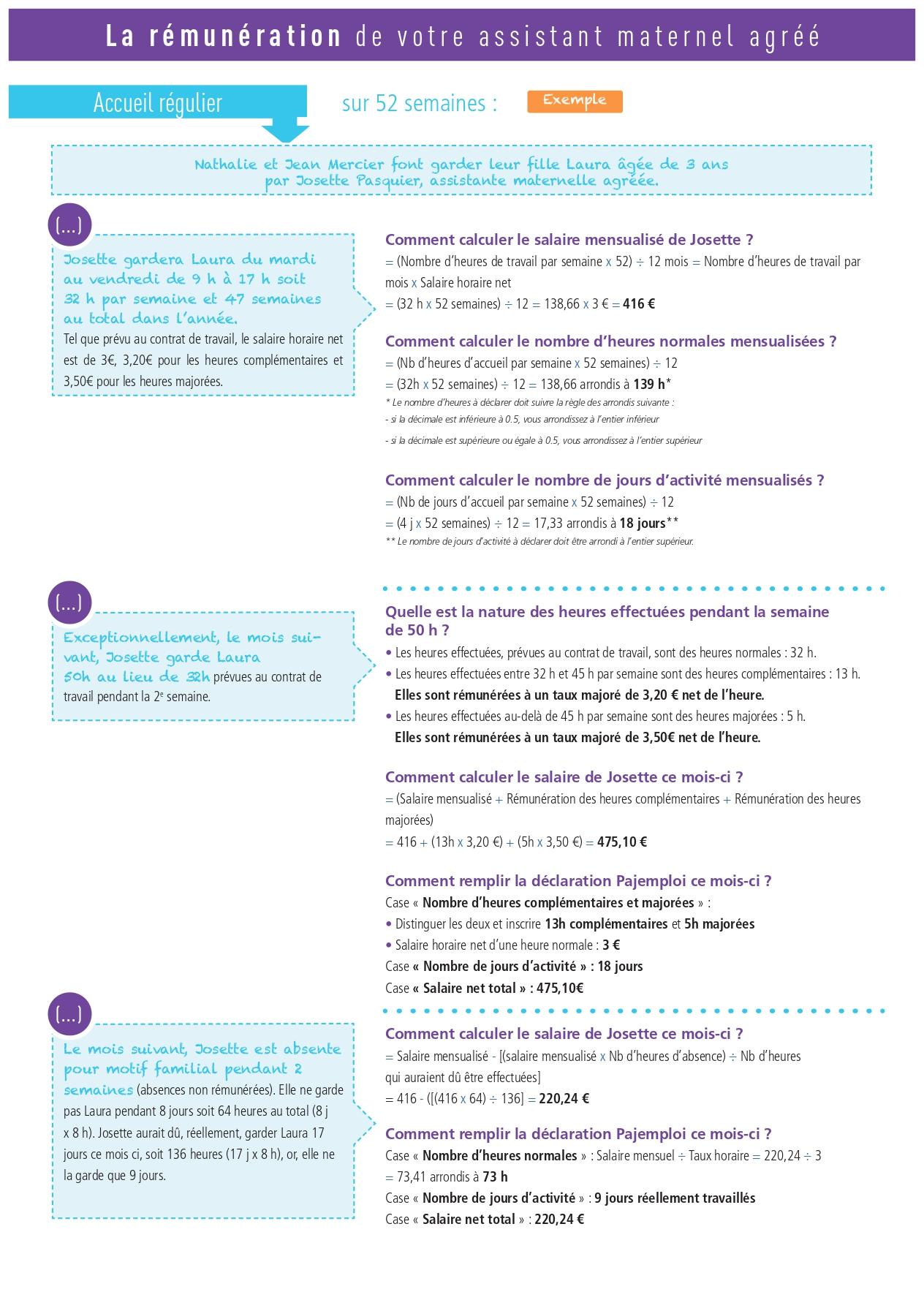 Exempleremunerationaccueilregulierama page 0001