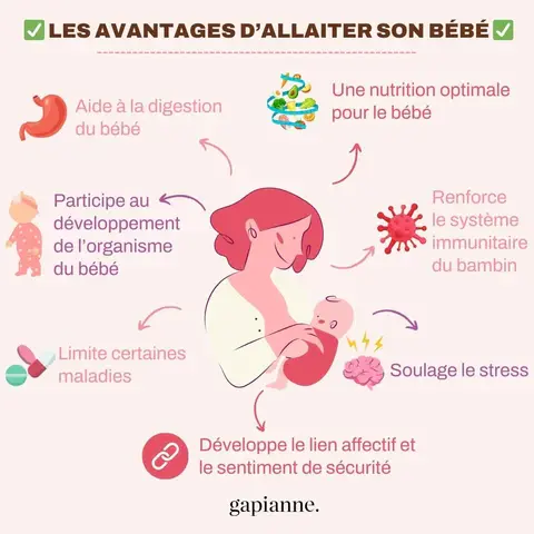 Infographie avantages allaitement maternel 480x480