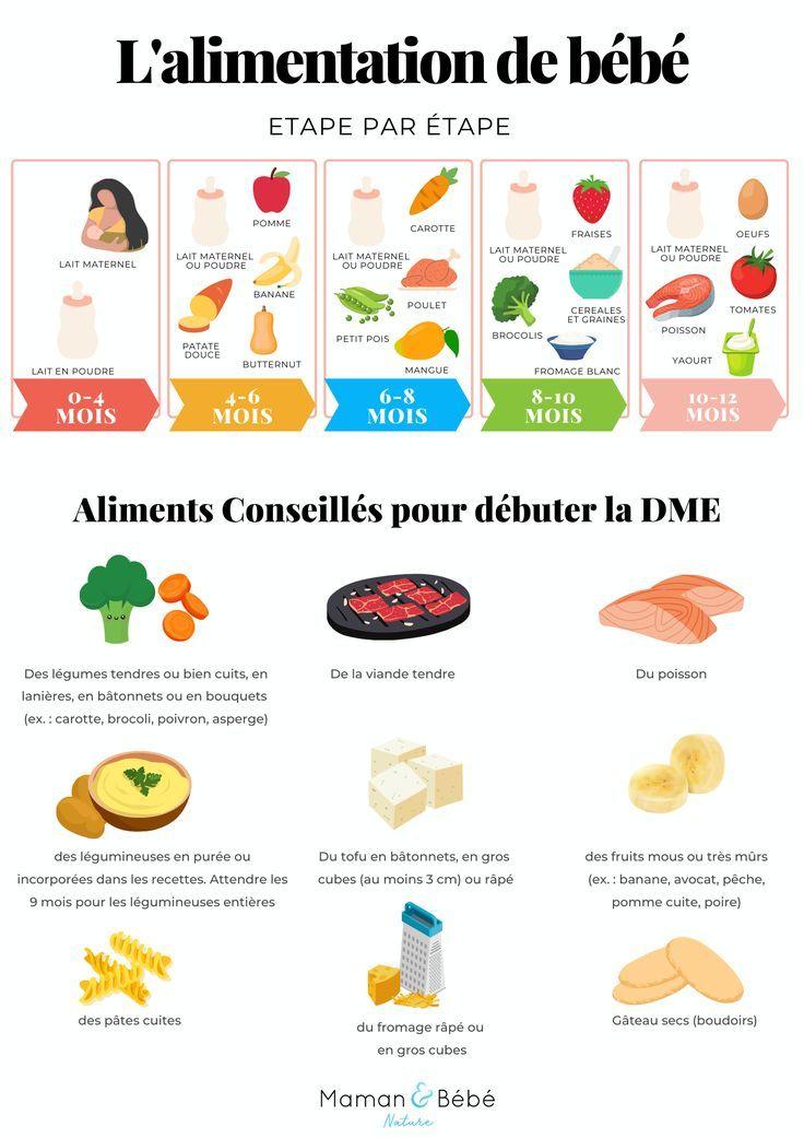 L alimentation de bebe
