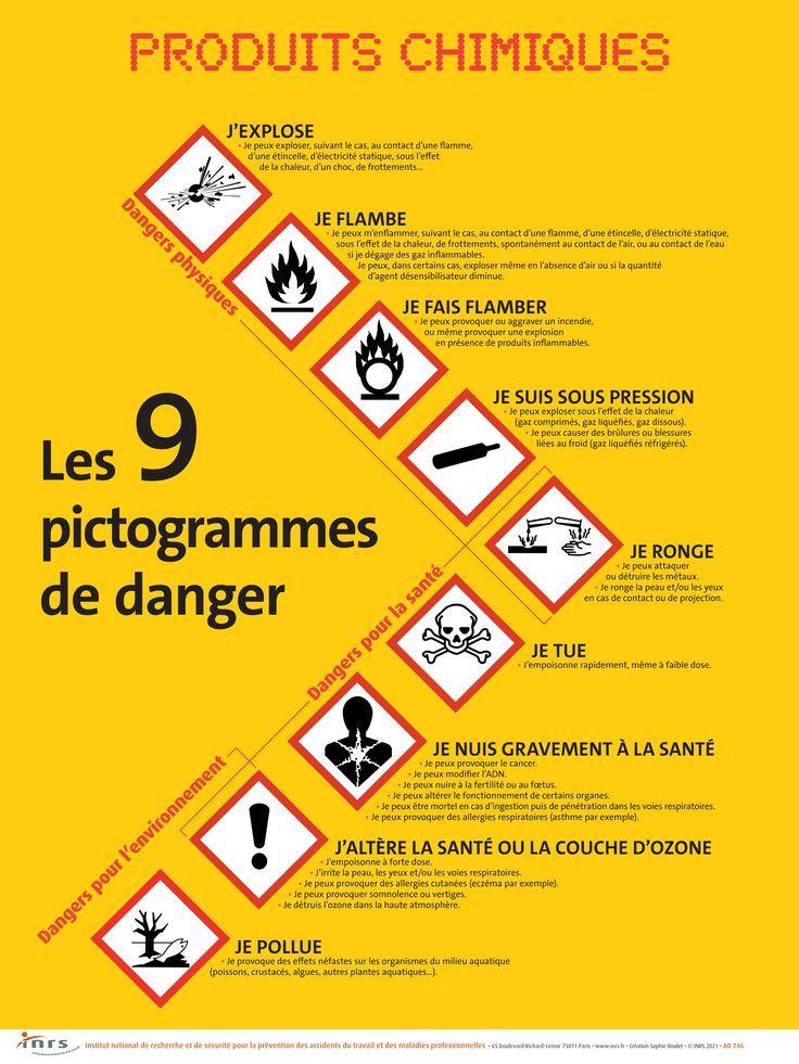 Produits chimiques les 9 pictogrammes de danger